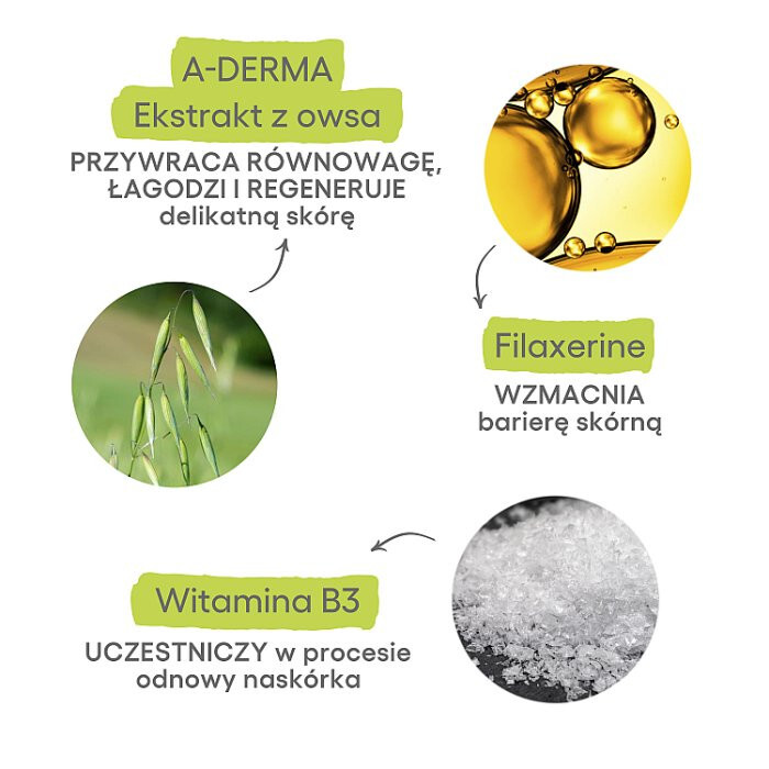 A-Derma Exomega mleczko emolientowe przeciw świądowi skóry, 400 ml