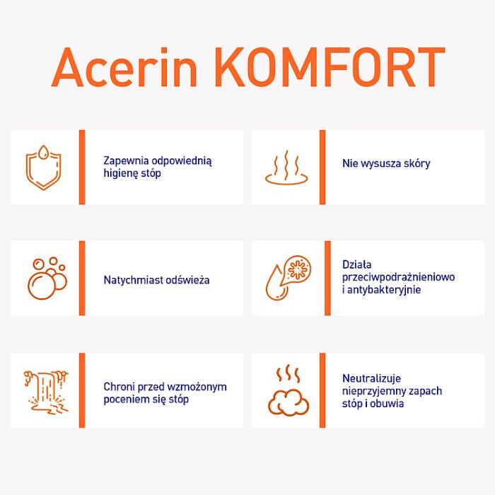 ACERIN KOMFORT Dezodorant do obuwia i stóp 150 ml
