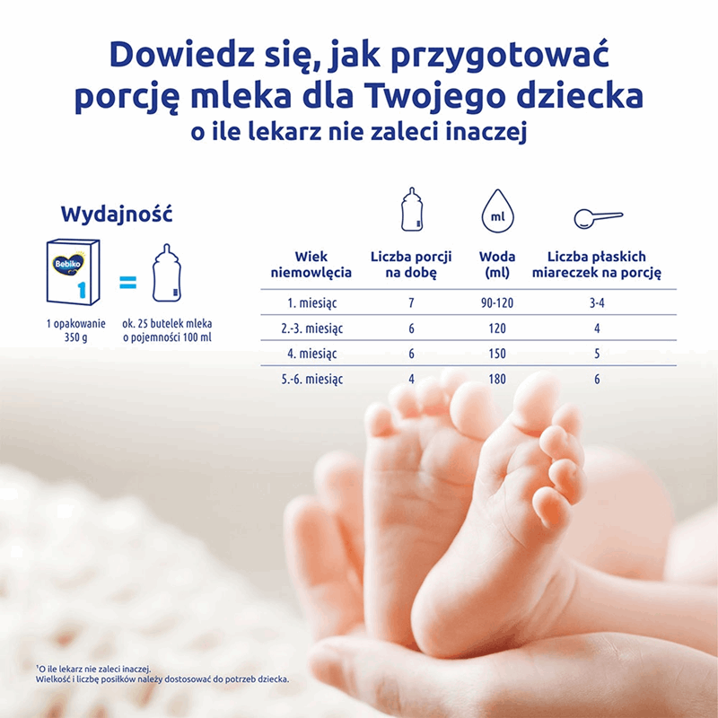 Bebiko 1 NutriFlor Expert Mleko początkowe dla niemowląt od urodzenia 350 g