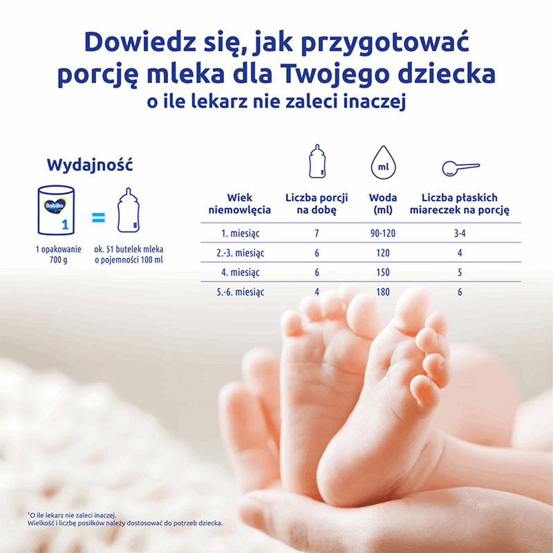 Bebiko 1 NutriFlor Expert Mleko początkowe dla niemowląt od urodzenia 700 g