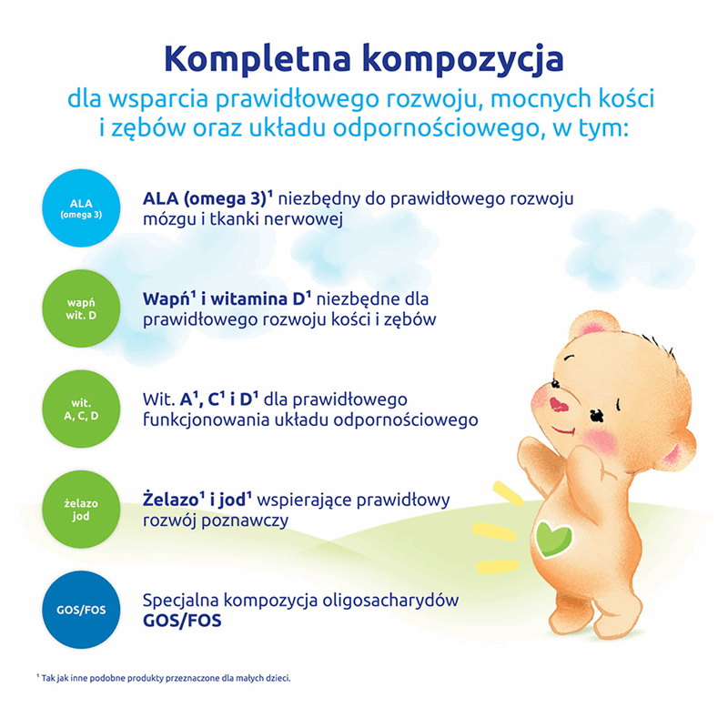 Bebiko Junior 4 NUTRIflor Expert Odżywcza formuła na bazie mleka dla dzieci powyżej 2. roku życia 600 g
