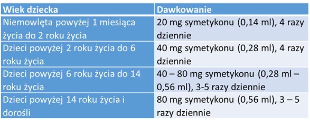 BoboGast emulsja doustna 40g / Kolka jelitowa u niemowląt