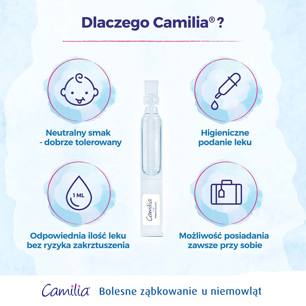 Camilia roztwór doustny 30 pojemników po 1ml / Ząbkowanie