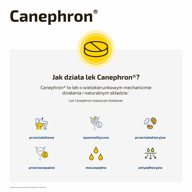 Canephron - Zapalenie pęcherza 60 tabletek drażowanych