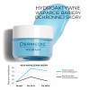 Dermedic Hydrain Hialuro krem-żel ultranawilżający, 50 ml