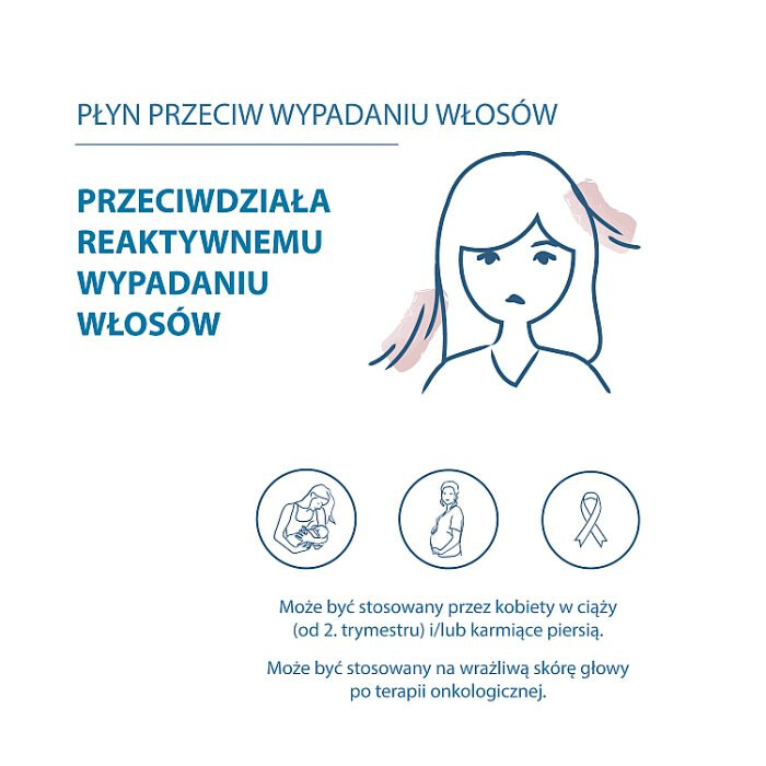 Ducray Creastim Reactiv płyn przeciw wypadaniu włosów, 60 ml