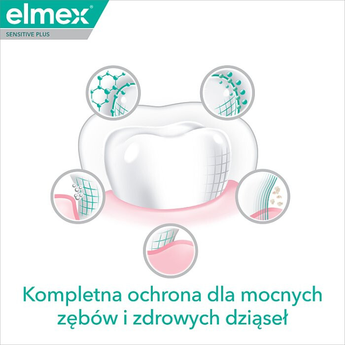 ELMEX Caries Protection Plus Complete Care Pasta do zębów 75 ml