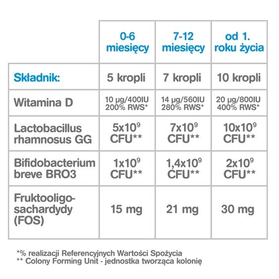 Estabiom Baby krople, 5 ml