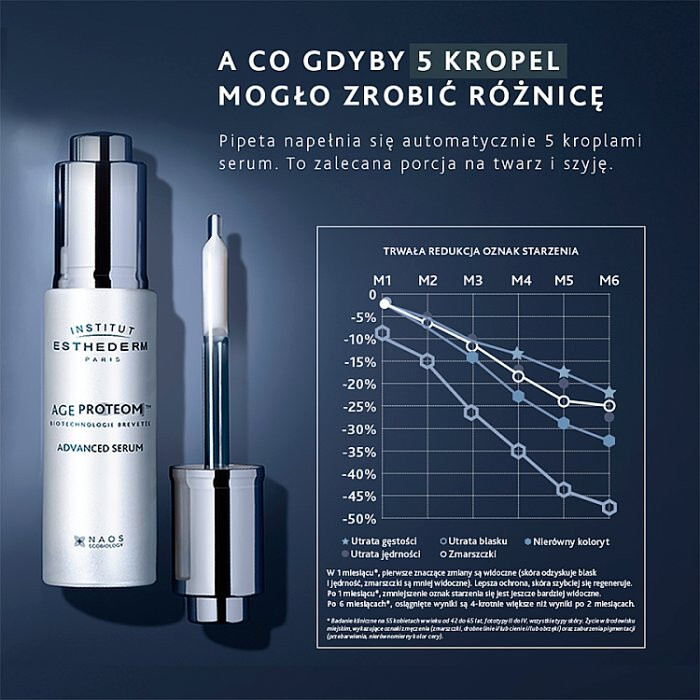 ESTHEDERM Age Proteom Serum przeciwstarzeniowe 30 ml
