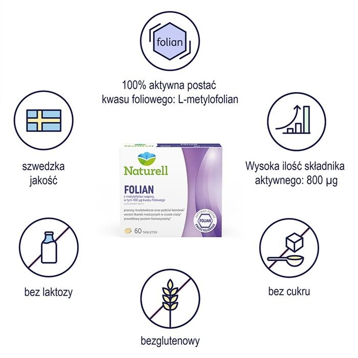 Folian Forte 30 tabletek