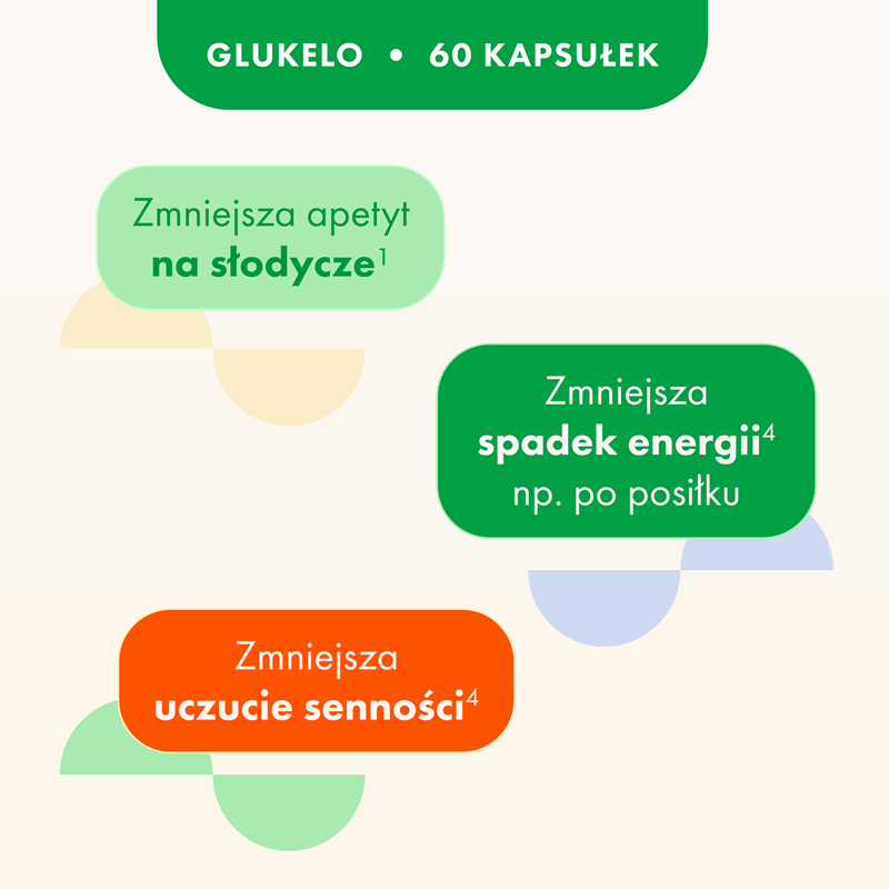 Glukelo kapsułki, 60 szt.