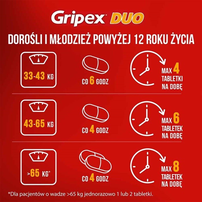 Gripex Duo 16 tabletek