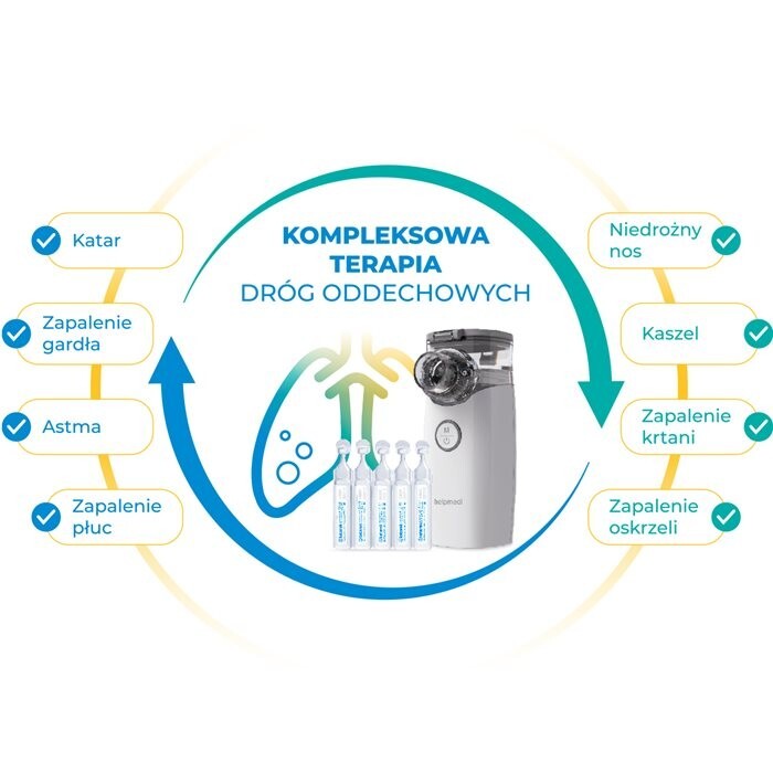Helpmedi NebuCare MAX Zestaw do nebulizacji 1 szt.