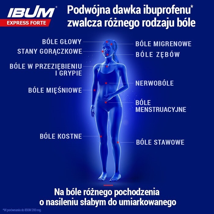 Ibum Express Forte 24 kapsułek miękkich