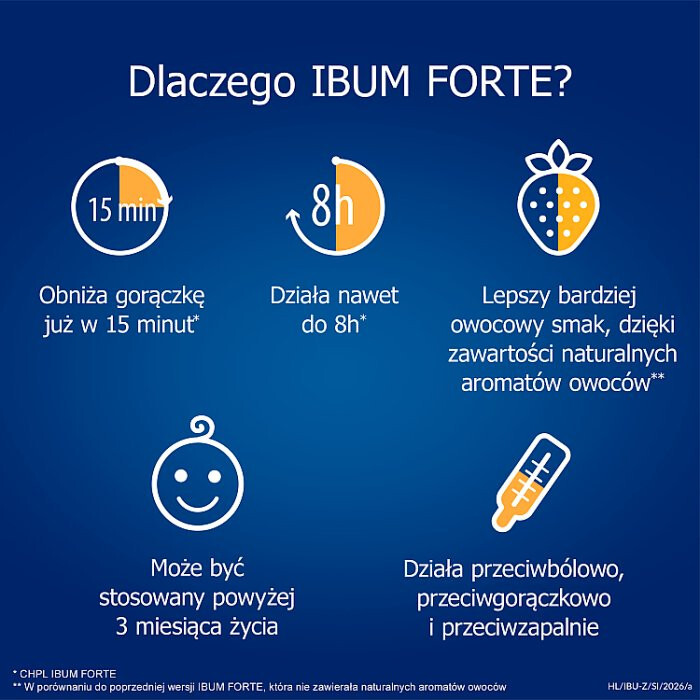 Ibum Forte 200 mg/5 ml zawiesina doustna o smaku malinowym, 150 g