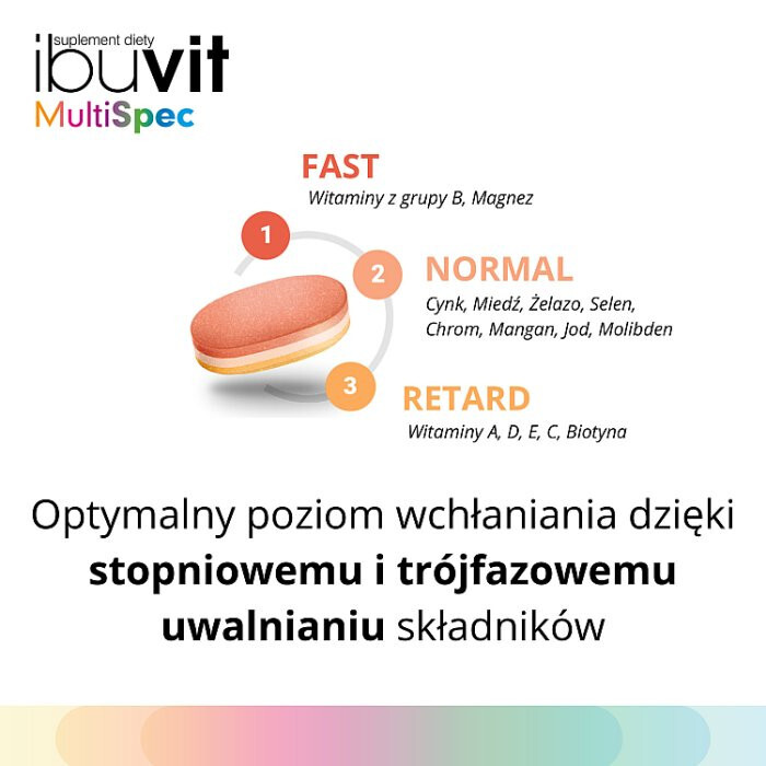 Ibuvit MultiSpec tabletki, 30 szt.