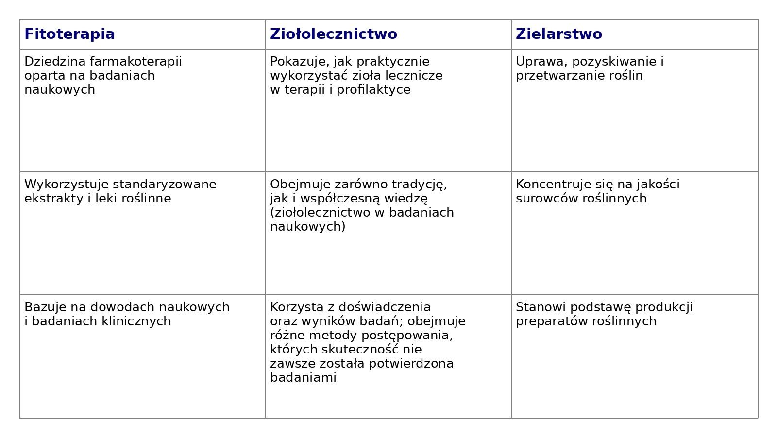 fitoterapia-ziołolecznictwo-zielarstwo