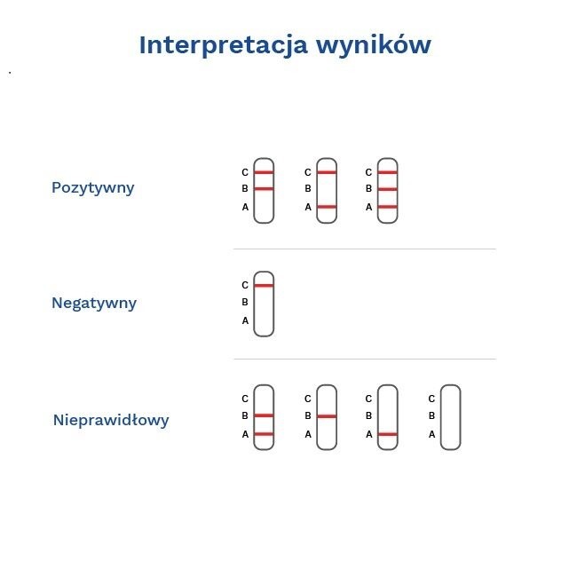 Influenza A+B Test kasetkowy 20 testów