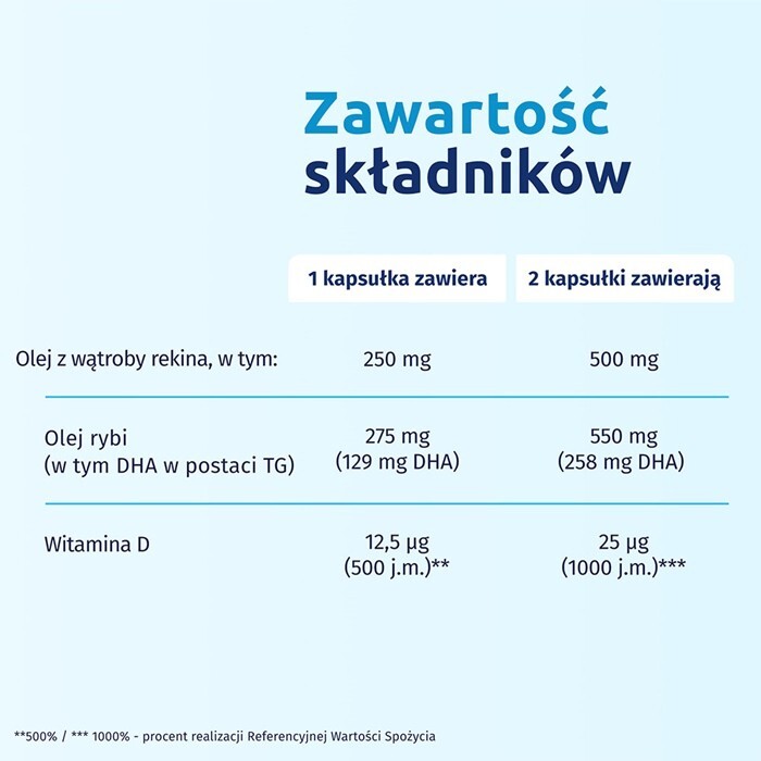 Iskial Junior kapsułki do żucia, 60 szt.