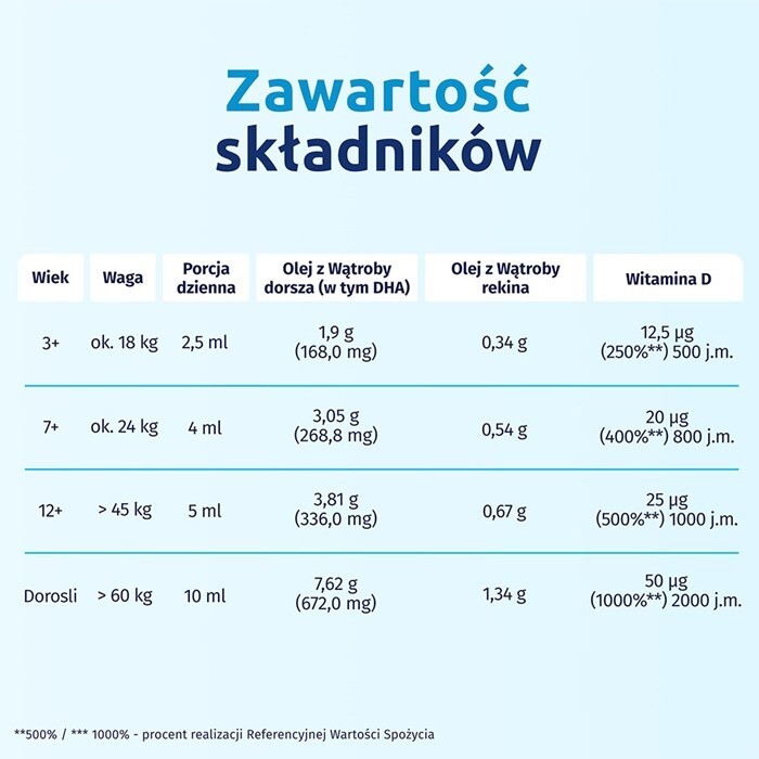 Iskial Junior płyn (smak cytrynowy) 100 ml