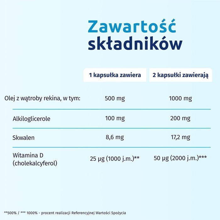 Iskial Immuno Max 120 kapsułek