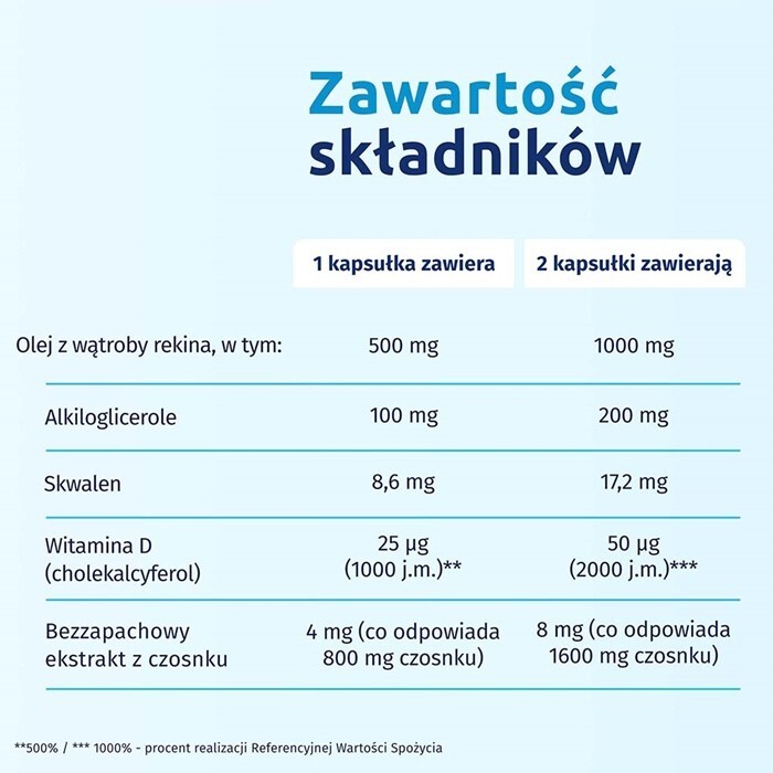 Iskial Max + Czosnek kapsułki, 120 szt.