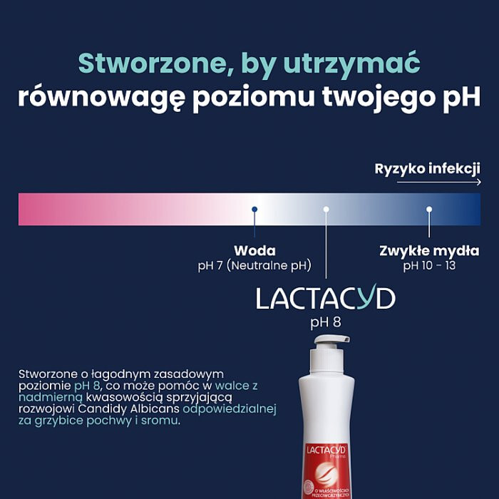 Lactacyd Pharma płyn ginekologiczny przeciwgrzybiczy, 250 ml