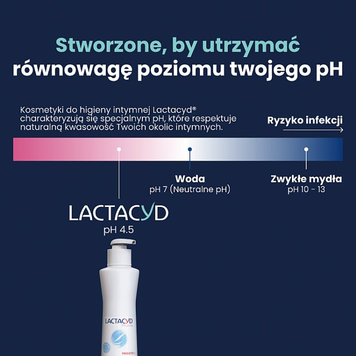 Lactacyd PREBIOTIC+ Płyn do higieny intymnej 250 ml