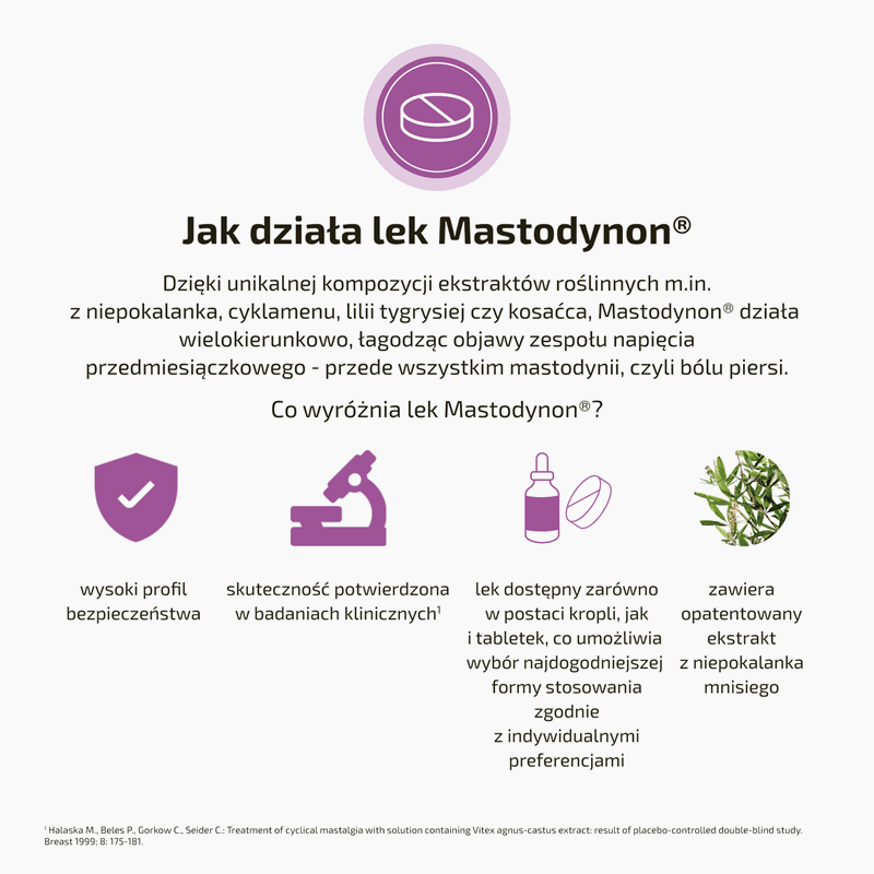 Mastodynon 120 tabl.