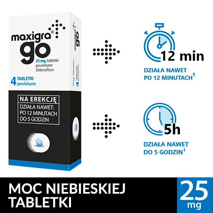 Maxigra Go 25 mg 4 tabletki powlekane