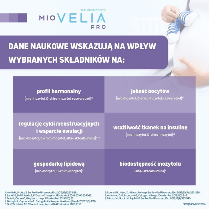 Miovelia Pro kuracja dla kobiet wspierająca płodność, 30 saszetek + 30 kapsułek