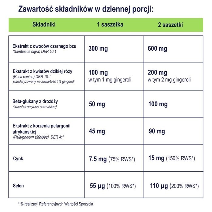 NATURELL Immuno Hot 10 saszetek z proszkiem do sporządzenia roztworu