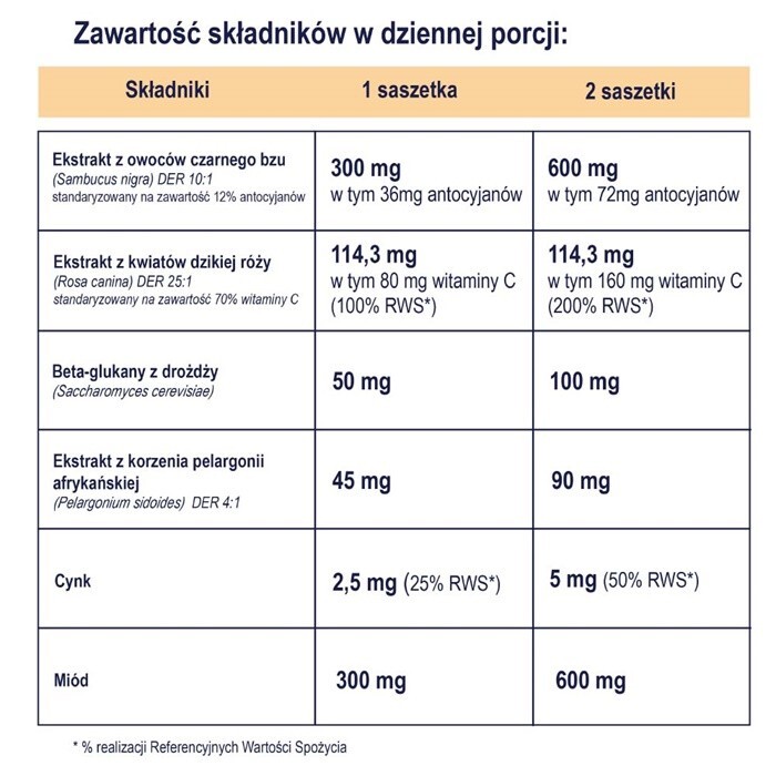 NATURELL Immuno Kids 10 saszetek z proszkiem do sporządzenia roztworu