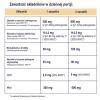 NATURELL Immuno Kids 10 saszetek z proszkiem do sporządzenia roztworu