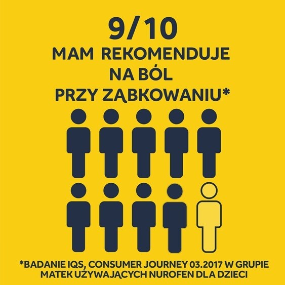 Nurofen dla dzieci Forte ibuprofen zawiesina 200 mg na 5 ml o smaku truskawkowym 150 ml leki przeciwbólowe