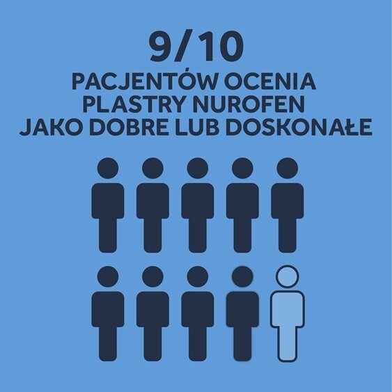 Nurofen Mięśnie i Stawy plaster leczniczy leki przeciwzapalne ibuprofen 200 mg 4 szt
