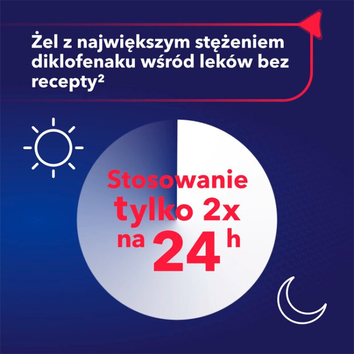 Olfen Max 20 mg/g żel na ból stawów i mięśni, 50 g