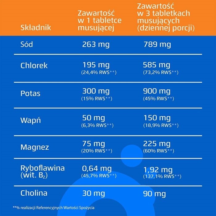 Oryal After Party (smak pomarańczowy) 18 tabletek musujących