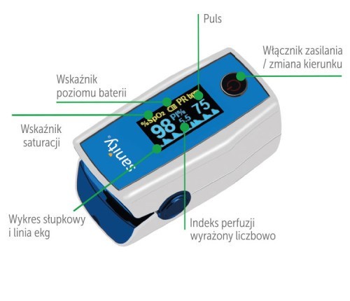Pulsoksymetr Duo Control Sanity AP 4117 1 szt.
