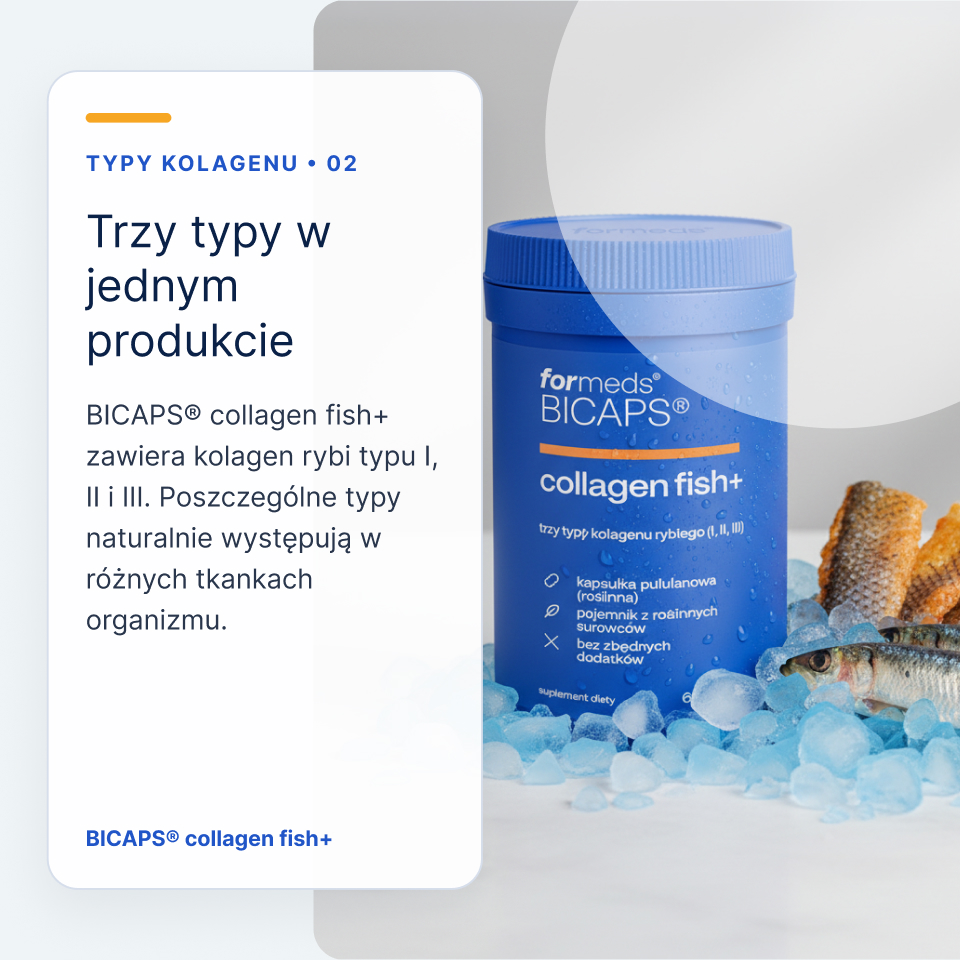 Karta: Bicaps Collagen Fish+ zawiera kolagen rybi typu I, II i III. Poszczególne typy występują w różnych tkankach.