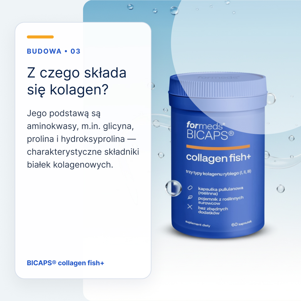 Karta: kolagen składa się z aminokwasów, między innymi glicyny, proliny i hydroksyproliny.