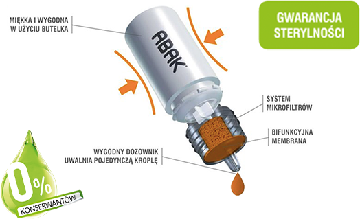 schemat opakowania Abak