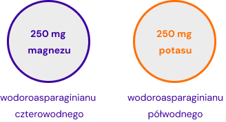 magnez i potas