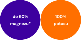 Magnez i potas