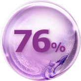 76% badanych potwierdziło wydłużenie rzęs