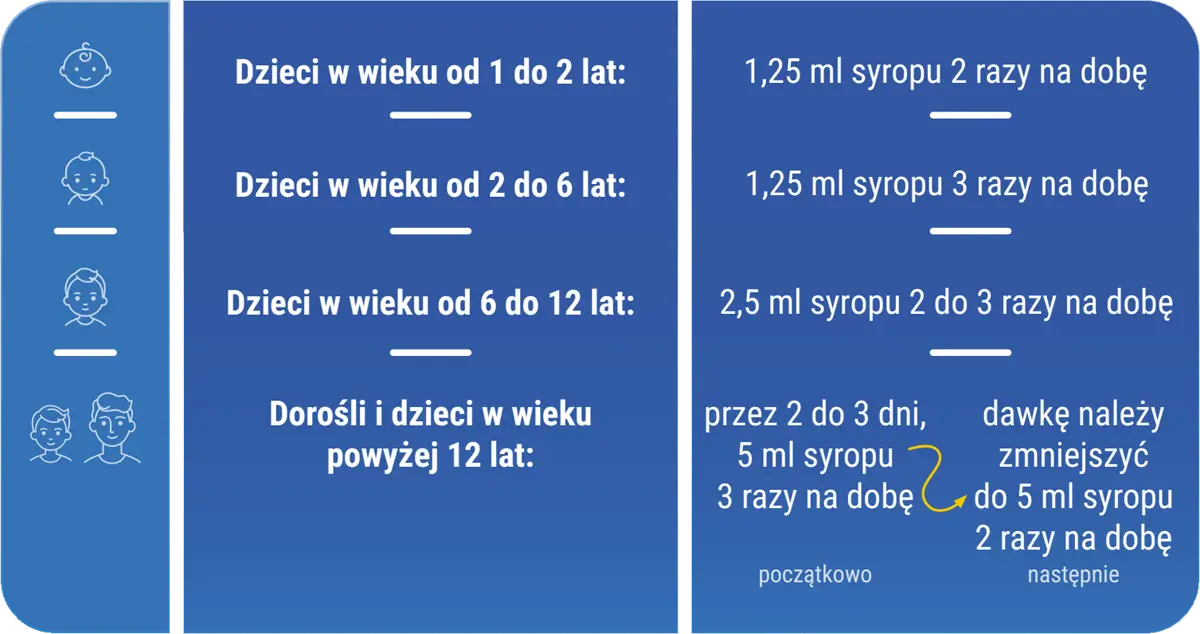 Jak stosować Deflegmin EFFECT?
