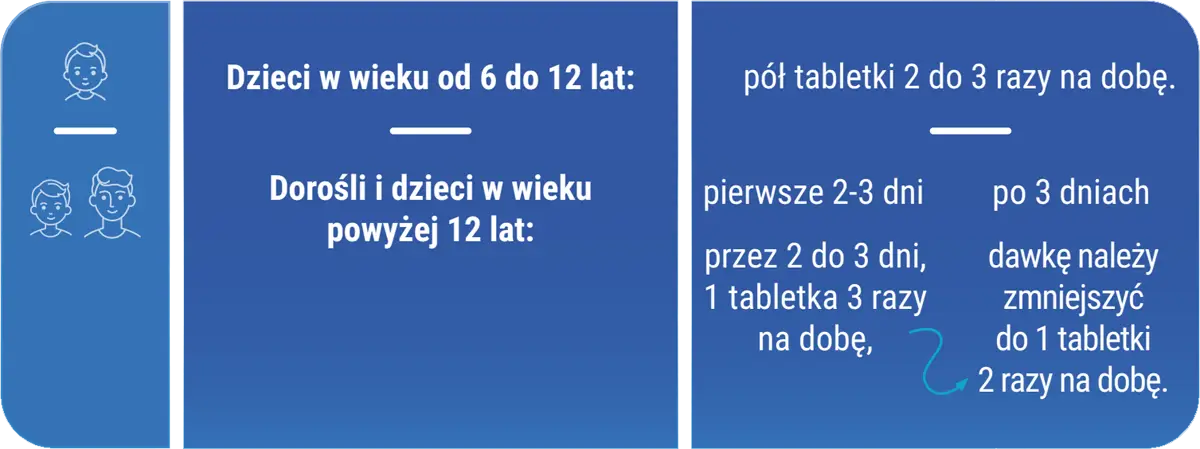 Jak stosować Deflegmin EFFECT?