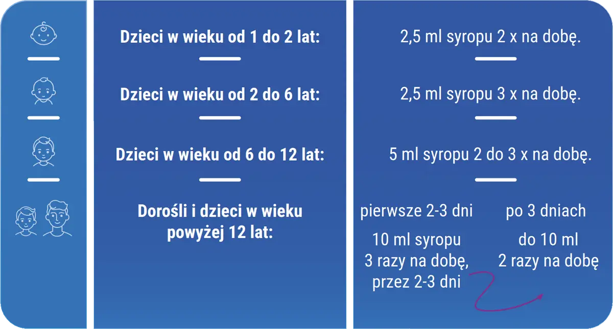 Jak stosować Deflegmin KIDS?