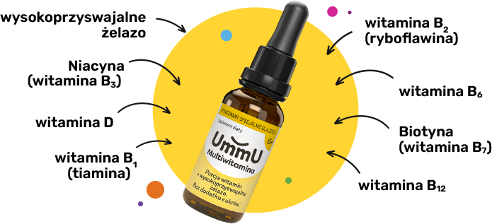 Ummu Multiwitamina 6+ - składniki
