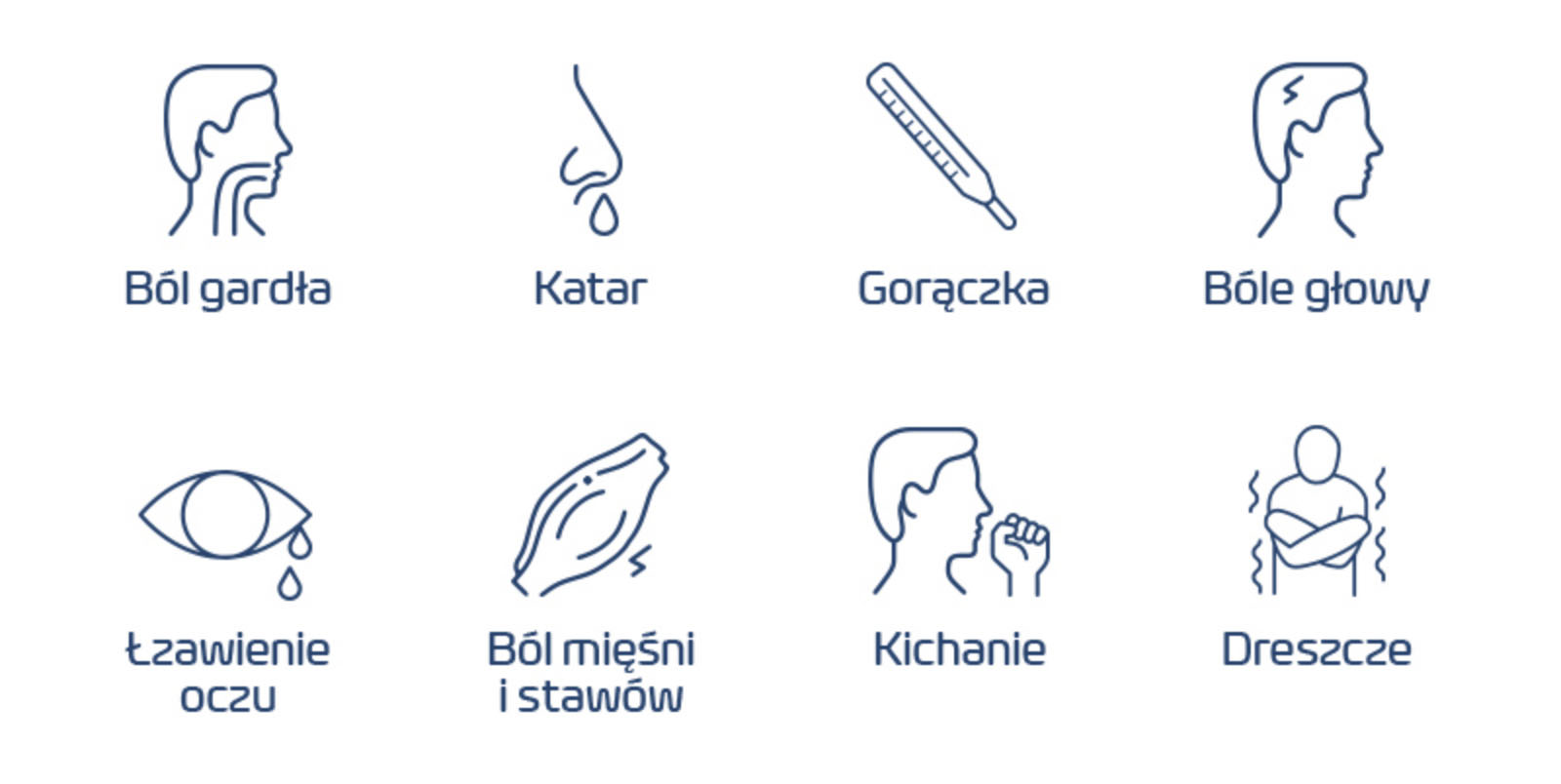 osiem podpisanych ikon, kolejno: sylwetka głowy z rurą, podpisana 'ból gardła', kropla pod nosem, podpisana 'katar', termometr podpisany 'gorączka', sylwetka głowy z piorunem, podpisana 'ból głowy', oko z dwiema kroplami, podpisane 'łzawienie oczu', dwa niejasne kształty z piorunem, podpisane 'bóle mięśni i stawów', sylwetka głowy ze zbliżająca się pięścią, podpisane 'kichanie', osoba z założonymi rękami, otoczona zygzakami, z podpisem 'dreszcze' 
